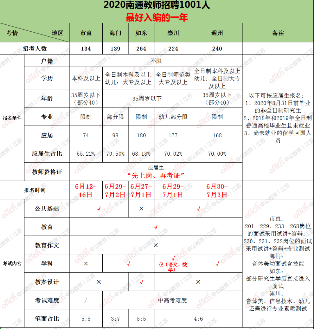 南通开发区户籍人口多少_南通开发区