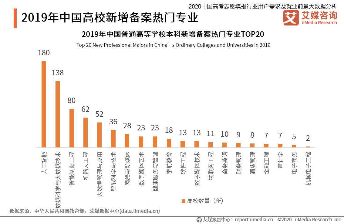 2020年中国应届毕业生就业形势分析