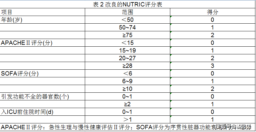 对于新冠危重症患者,建议进行动态营养风险筛查,可采用nrs 2002进行