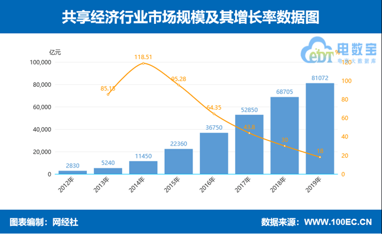 新沂2019经济总量数据_新沂公交车(2)