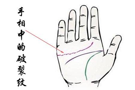 如何从手相中的纹路记号看运势(下)