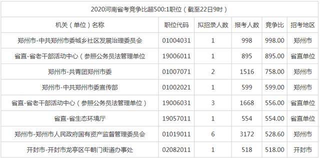 中国本科生学历人口比例_学历提升图片(2)