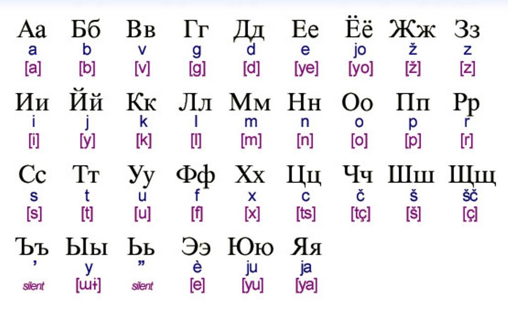 如何学习俄语字母表