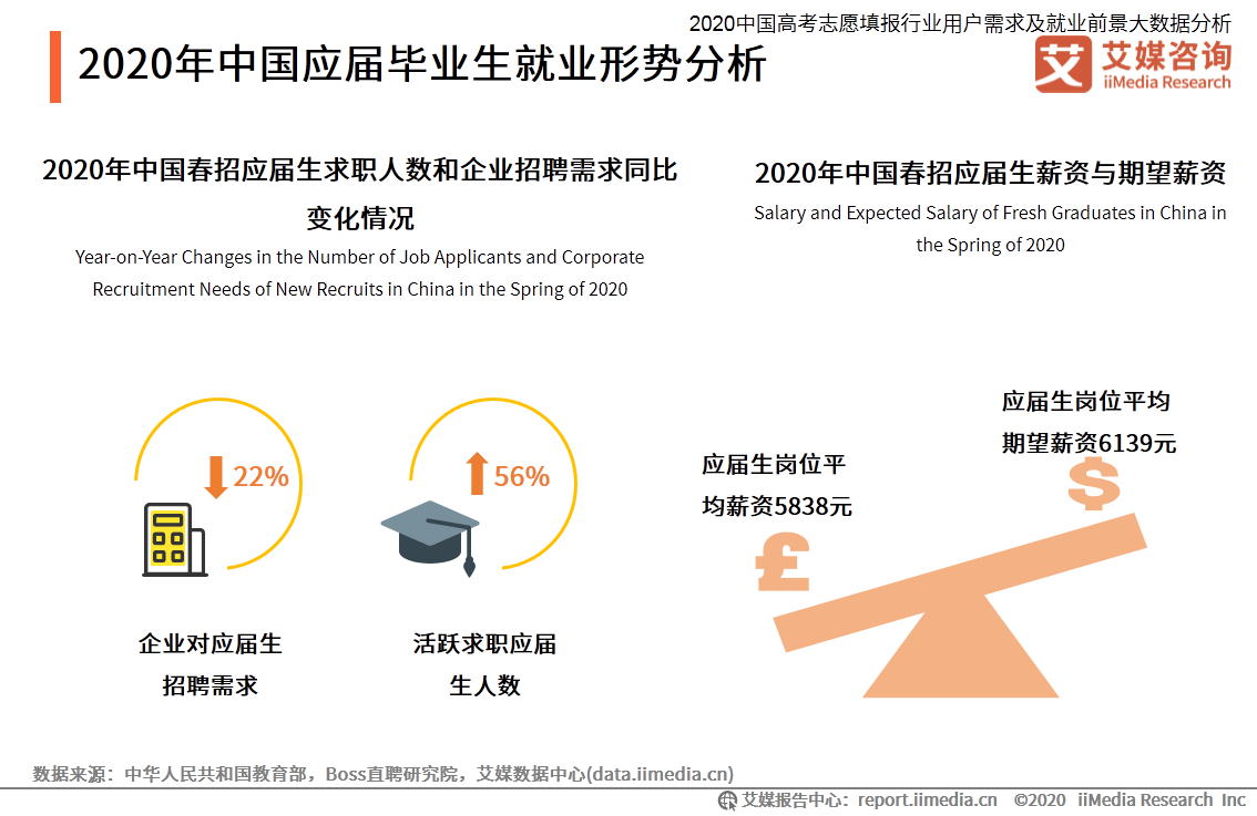 削减城镇人口_人口普查(3)