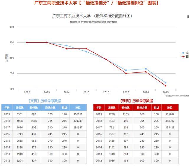 职业|厉害！又6所大学更名成功！有哪些大学？