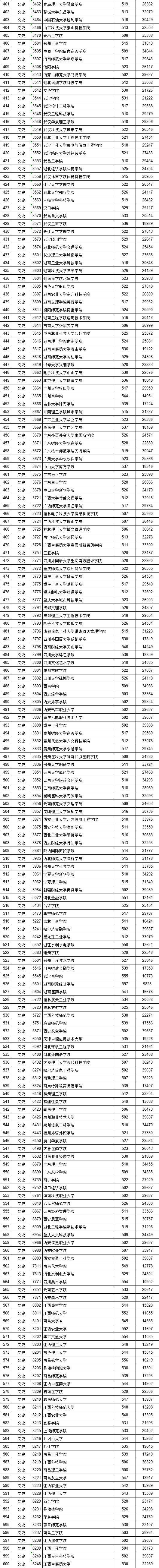2020江西公办本科排名_2020江西省重点大学排名出炉,来看看是哪几所高校