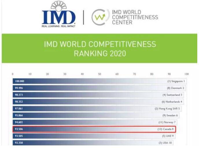 2020世界gdp排名前10_世界gdp排名2020图片(3)