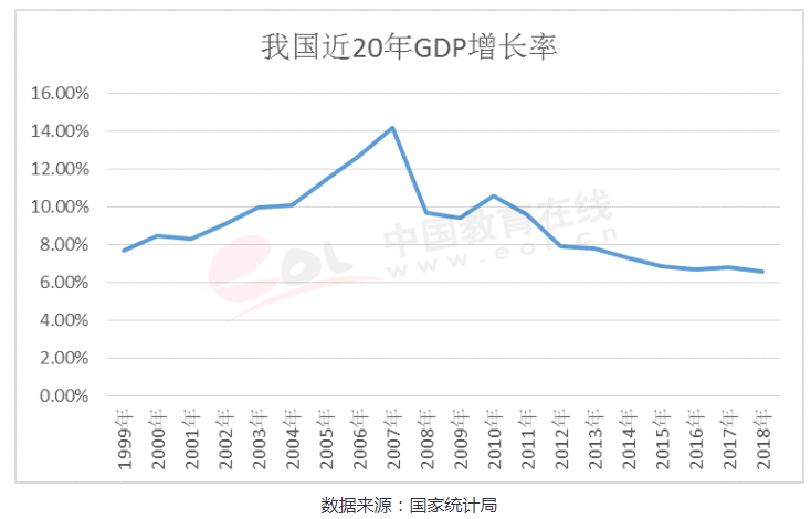 意大利gdp历年分析_10年前美国GDP是英 法 意大利之和的1.8倍,2018年扩大到2.7倍(2)