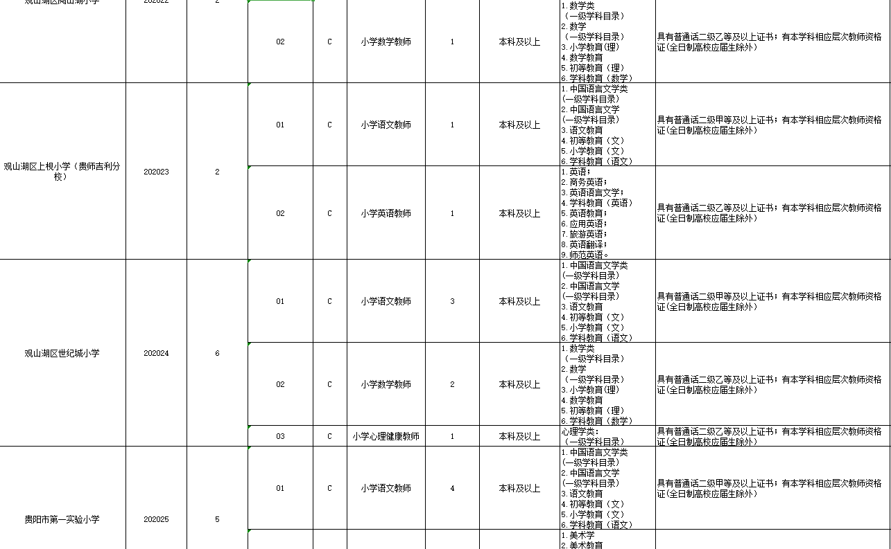 贵阳观山湖区2020年GDP_贵阳观山湖区绿色未来(2)