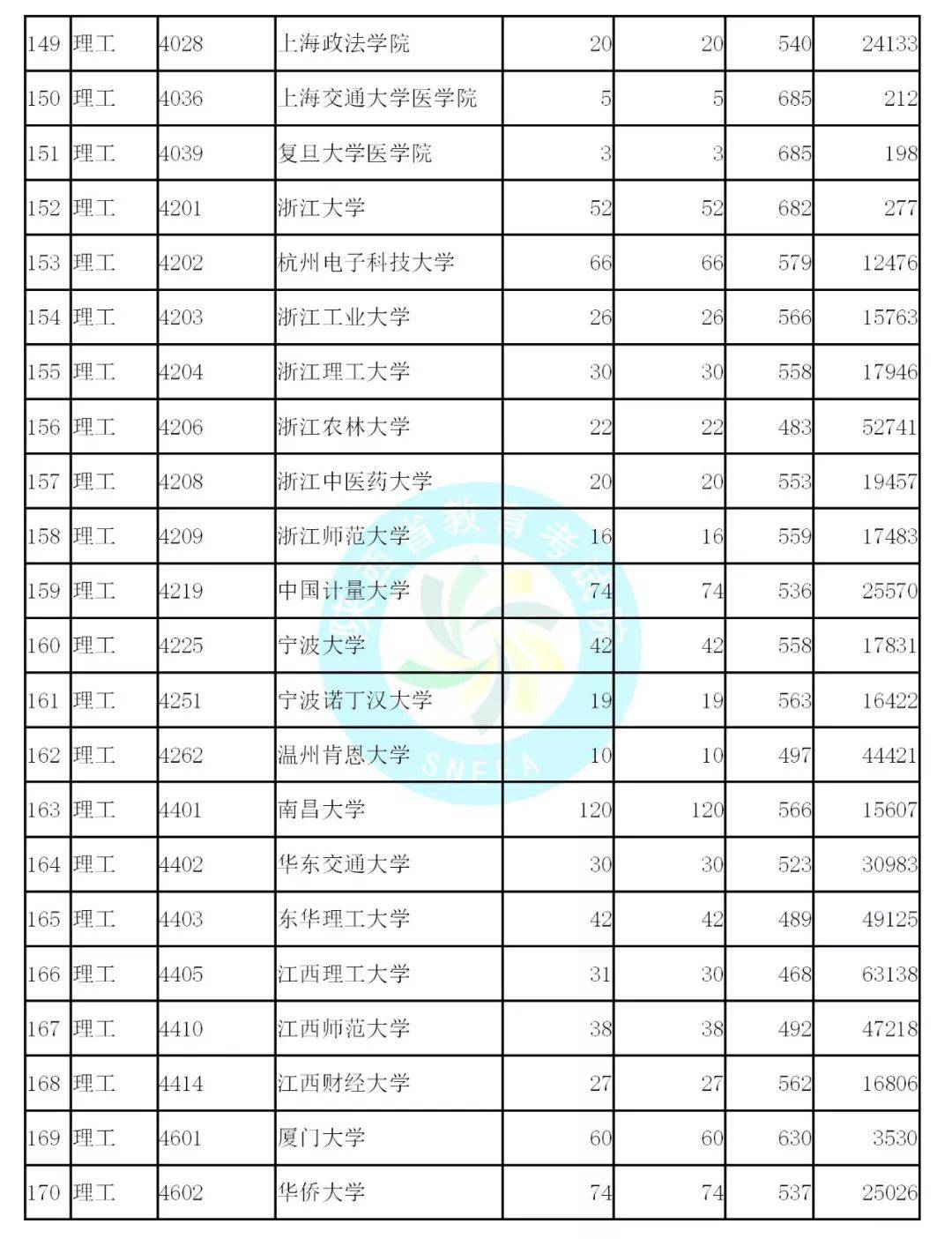 2020陕西大学位次排_2020陕西省高校排名:60所高校分8档,西北农(2)