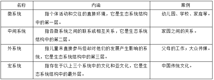 走进生态系统理论_布朗芬布伦纳