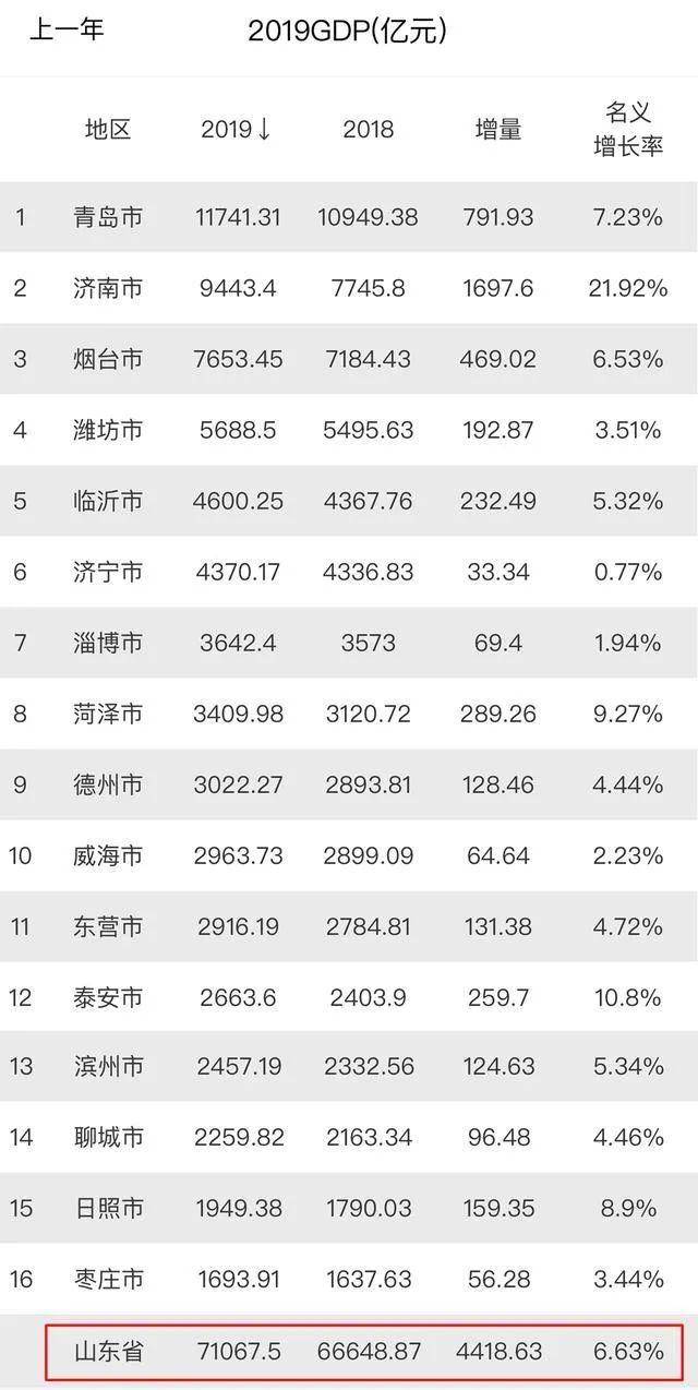 驻马店市的人口和财政收入_人口普查