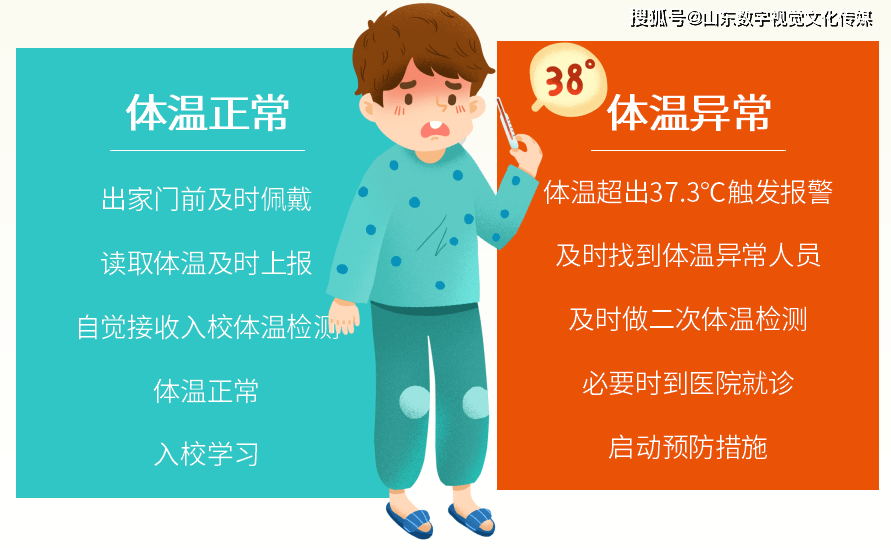 校园防疫小知识