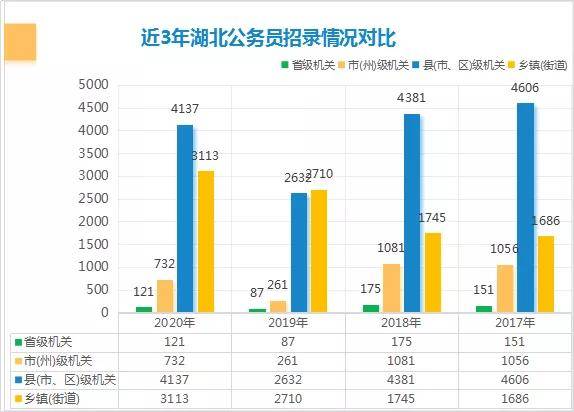 武汉2020人口增加_2020年武汉人口柱状图(2)