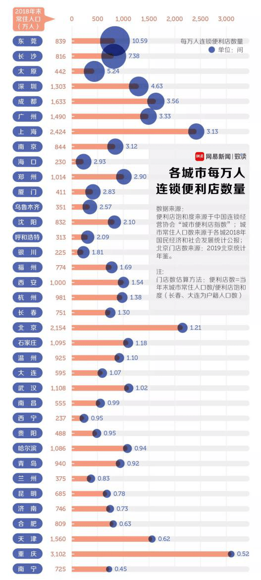 山西太原市人均gdp是多少_太原人均收入29632元 中国城市收入版图,你拖后腿了吗(3)