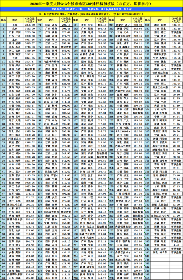 铜陵力争2020年gdp_古铜基地铜陵市的2020年一季度GDP出炉,甩开保山,直追新余