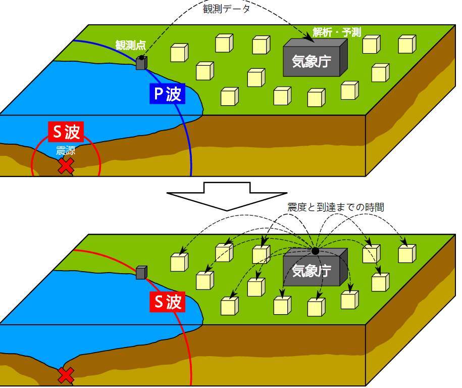 原创6月又一个大地震!等级7.4级,海啸预警发布,2020年怎么了?