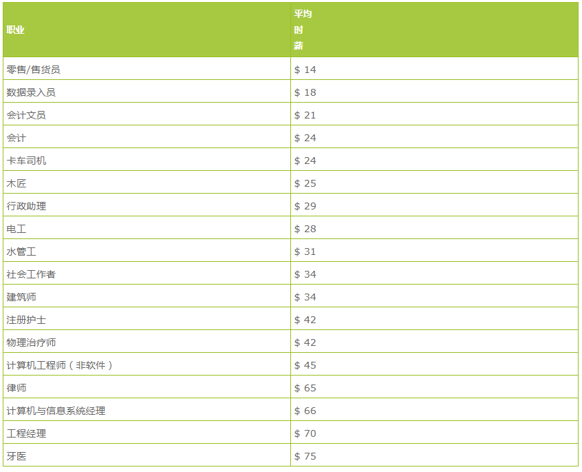 加拿大人均工资_加拿大国旗(3)