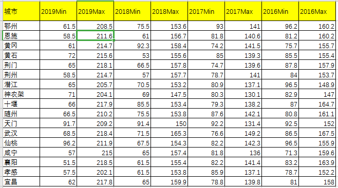 2020年湖北省各地市G_湖北省地图