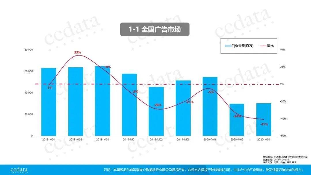 挪威行长第一季度gdp_2018 年一季度亚美尼亚 以色列 荷兰 挪威 GDP 数据(2)