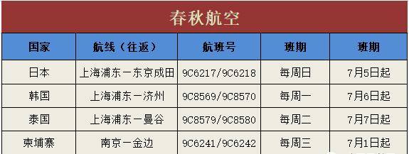 九元航空:自2020年7月1日开始,九元航空每周可执行国际航线.