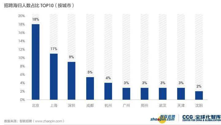 上海的人口和gdp_上海地铁与人口分布图(3)