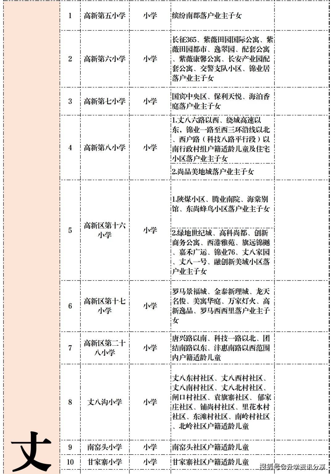 西安高新区gdp如何划分_吓一跳 去年我国高新区GDP总和比俄罗斯全国GDP还高