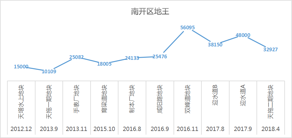 河西和平gdp_南京GDP首位的江宁,真的不如河西江北吗