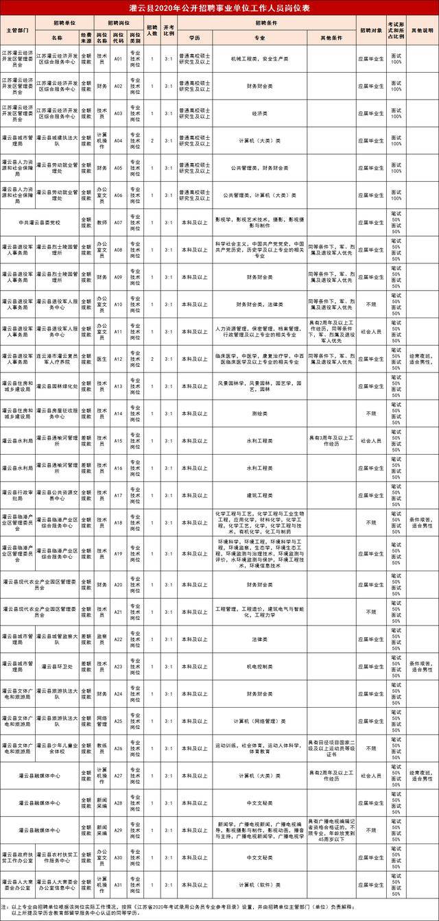 灌云人口_灌云人注意了 第三代社保卡要来了 坐公交 购物都能用(2)