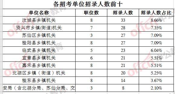 2020年湖南人口出生_湖南人口图(3)