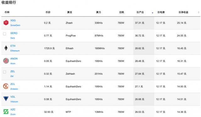 相比矿工们无处安放的算力,eth2.0对矿池的压力就没那么大了.