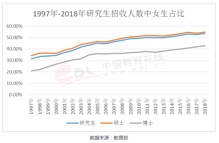 大学生所占人口比重_房地产洗钱所占比重(2)