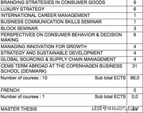 棕榈大道留学丨法国巴黎高商国际商务申请难度怎么样？