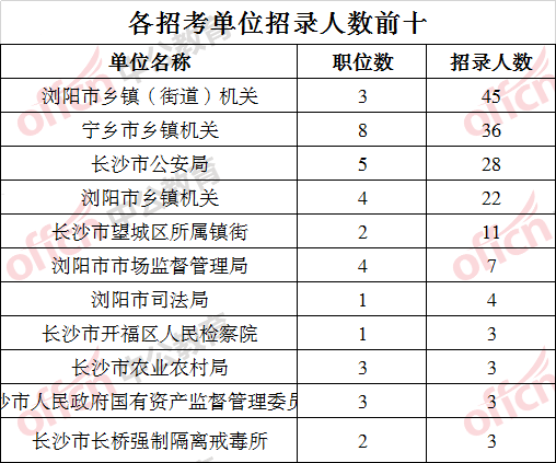 麻阳各乡镇人口数_麻阳苗族自治县