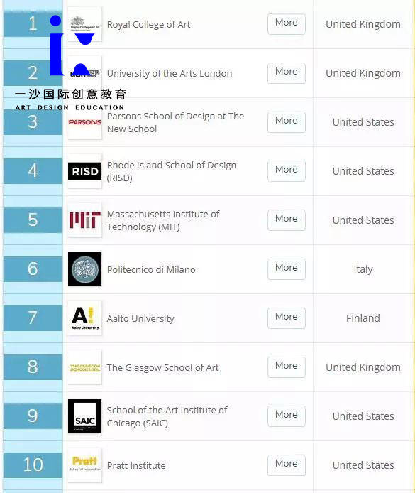 qs艺术排名_qs世界大学排名