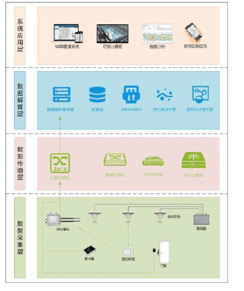 人口出入特征_出入平安图片(2)