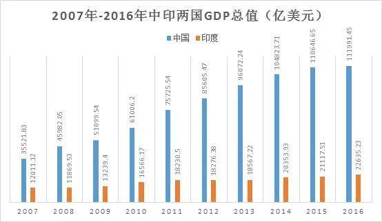 gdp的80必有一战_80年代(2)