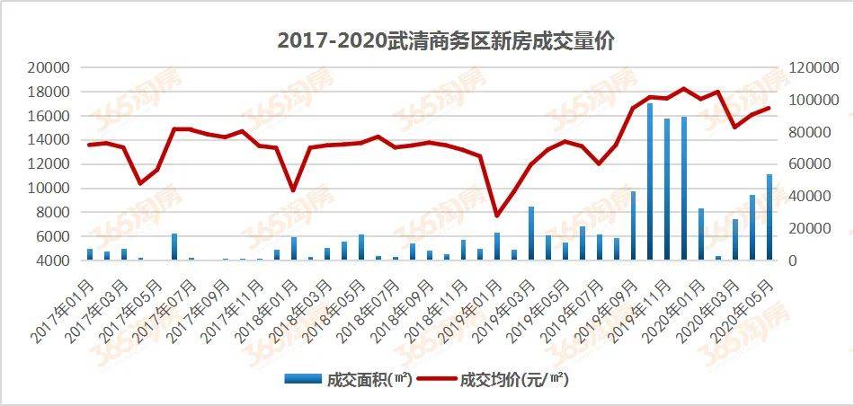 天津市户均人口_天津市地图(3)