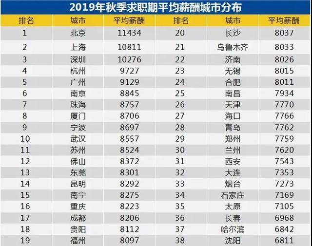 新一线城市人口排名2020_世界城市人口排名2020(2)