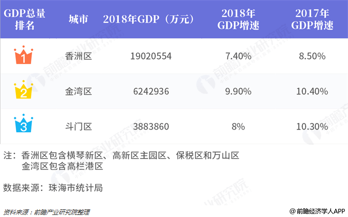 香洲区2020gdp_珠海香洲区地图(2)