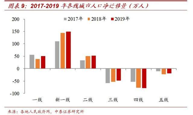 人口净流量_阿里流量人口