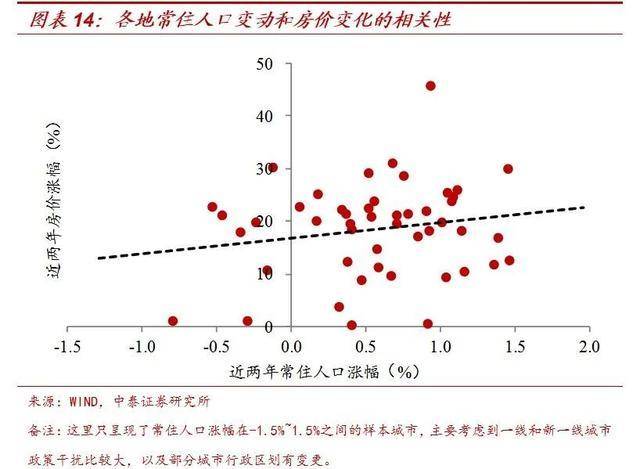 选址之初会通过对人口_选址的五大要素分析(2)