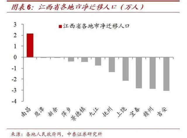 浙江全省净流入人口_浙江健康码全省通用(2)