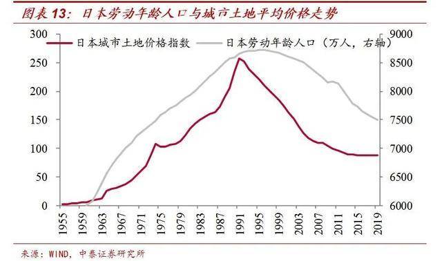 最新人口净流入_人口普查(3)