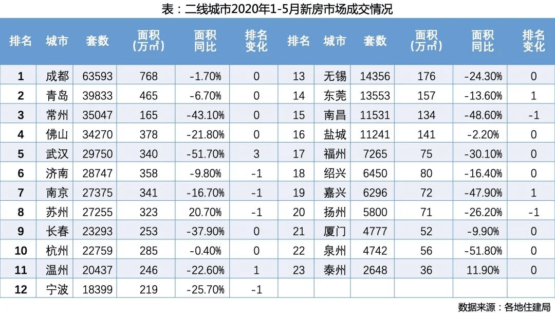 2020上半年各大城市G_美国各大城市地图(2)