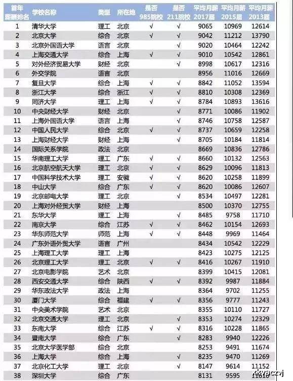 生物统计排名_里约女排技术统计排名