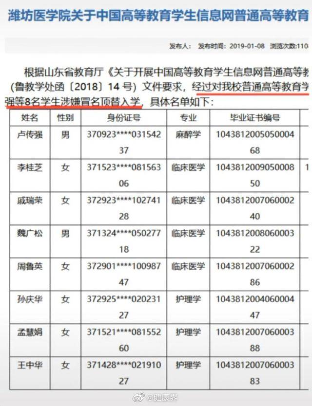 齐鲁|重磅！山东两医学院顶替入学者细表流出！官媒：真去当医生了吗？