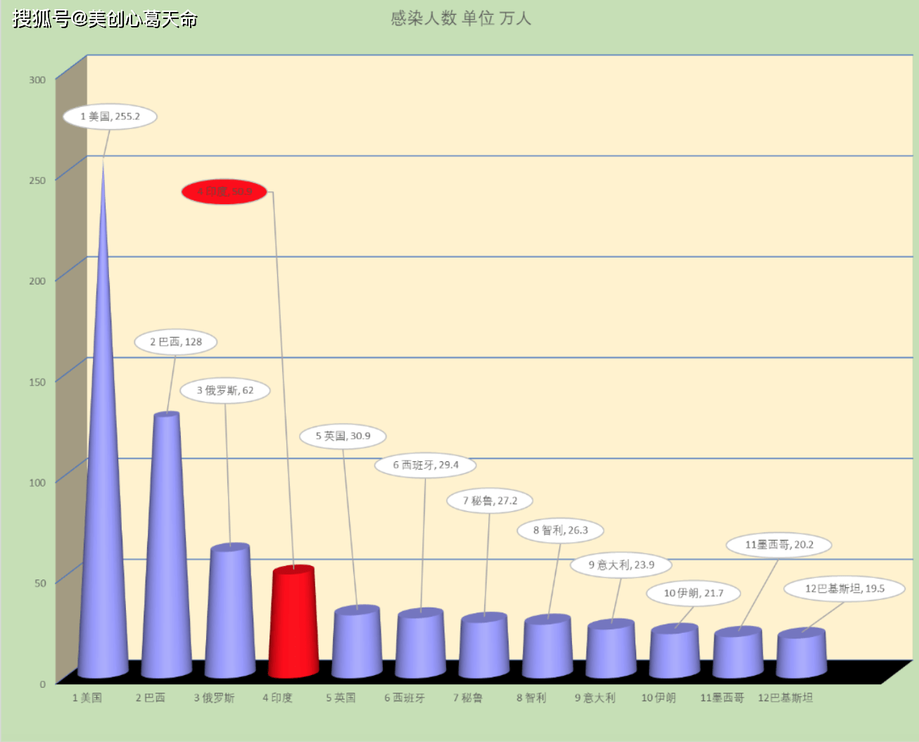 6月27日早8点 世界实时疫情数据和图表