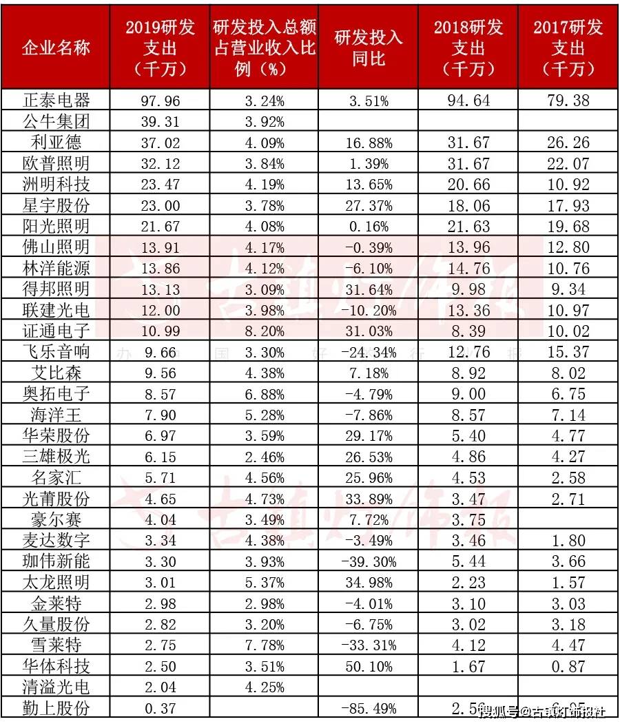 墨西哥研发支出占GDP百分比_上海研发经费占GDP比例首次超4 ,专家怎么看