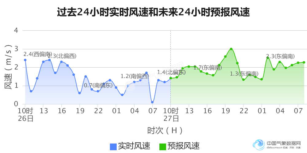 郑州人口预测_时间不等人 西安 成都已经跑在前面,郑州如何能不急(2)